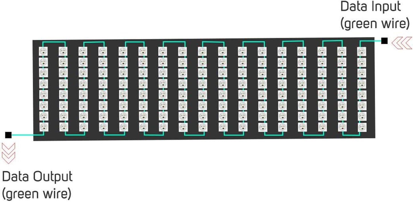 WS2812B ECO RGB Alloy Wires 5050SMD Individual Addressable 8X32 256 Pixels LED Matrix Flexible FPCB Full Color Works with Wled,Sp802E,Etc Controllers Image Video Text Display DC5V
