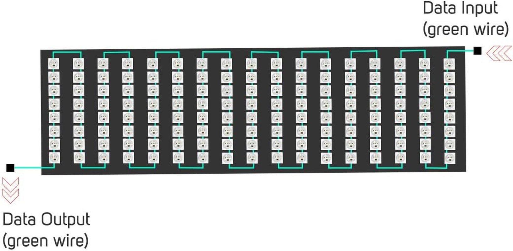 WS2812B ECO RGB Alloy Wires 5050SMD Individual Addressable 8X32 256 Pixels LED Matrix Flexible FPCB Full Color Works with Wled,Sp802E,Etc Controllers Image Video Text Display DC5V